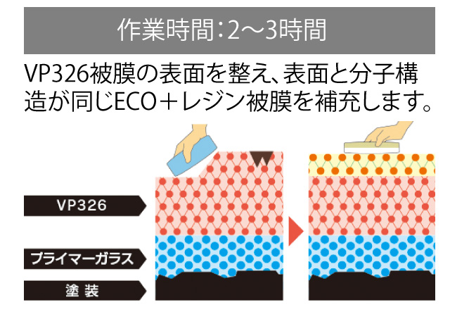 Aメンテナンス