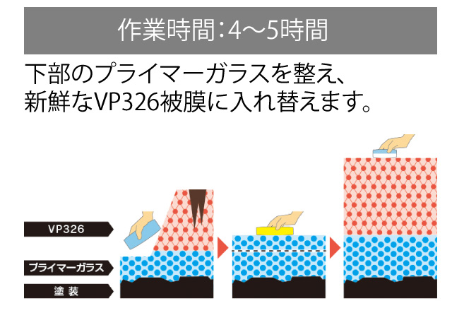 Bメンテナンス